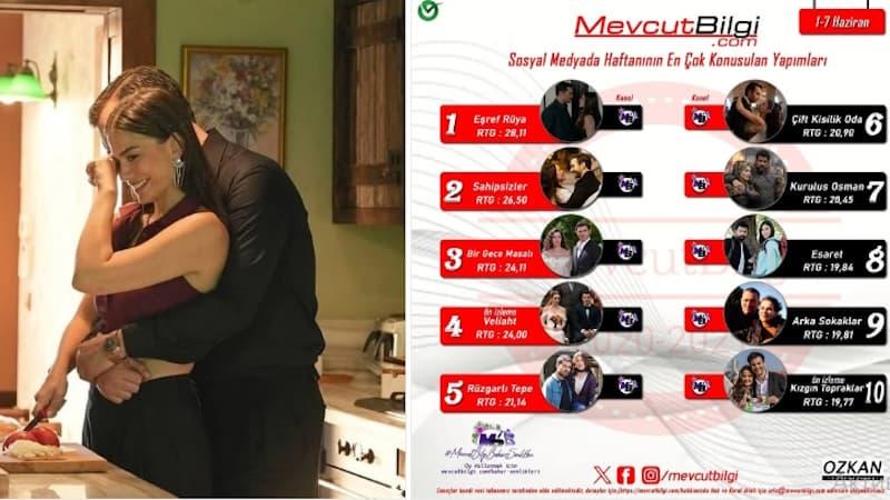 «С Э» возглавил список самых обсуждаемых сериалов недели
