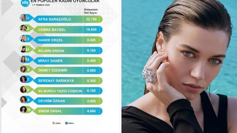 Афра Сарачоглу — самая обсуждаемая актриса недели по версии соцрейтинга